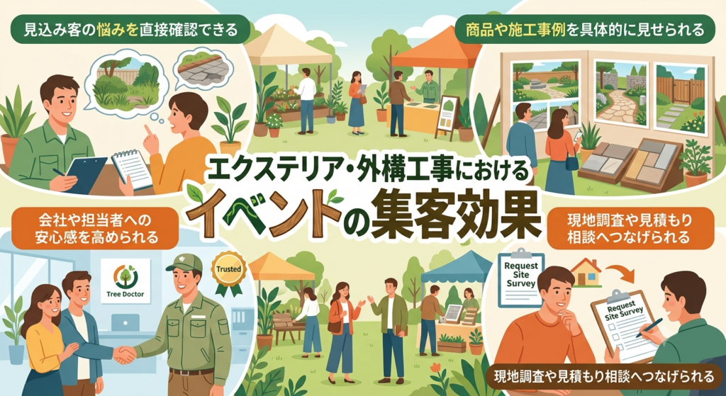 エクステリア・外構工事におけるイベントの集客効果