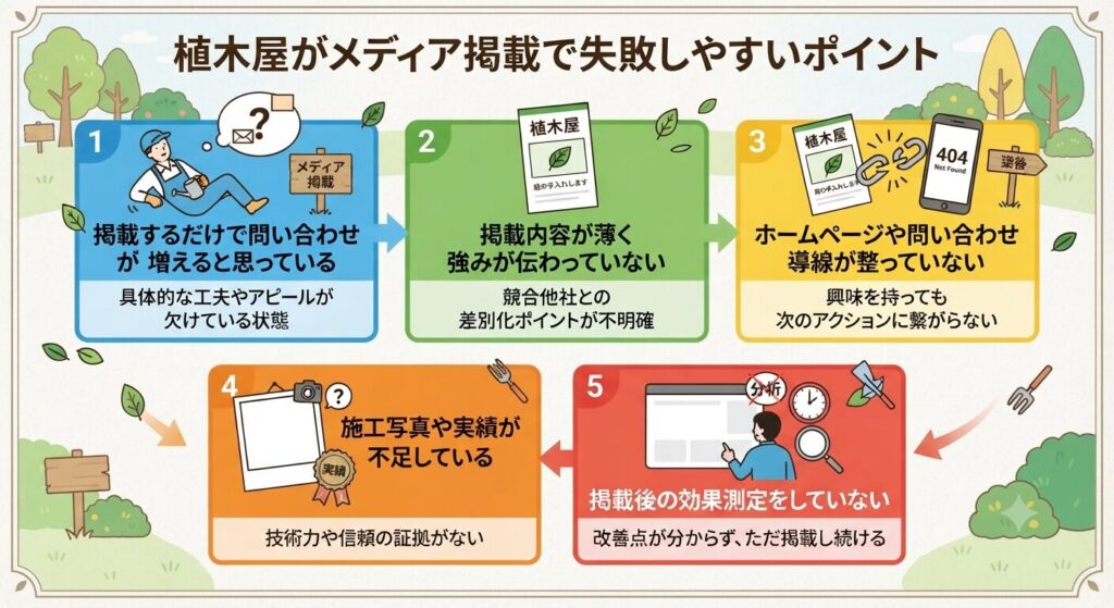 植木屋がメディア掲載で失敗しやすいポイント