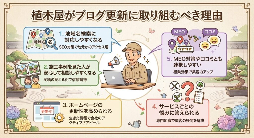 植木屋がブログ更新に取り組むべき理由