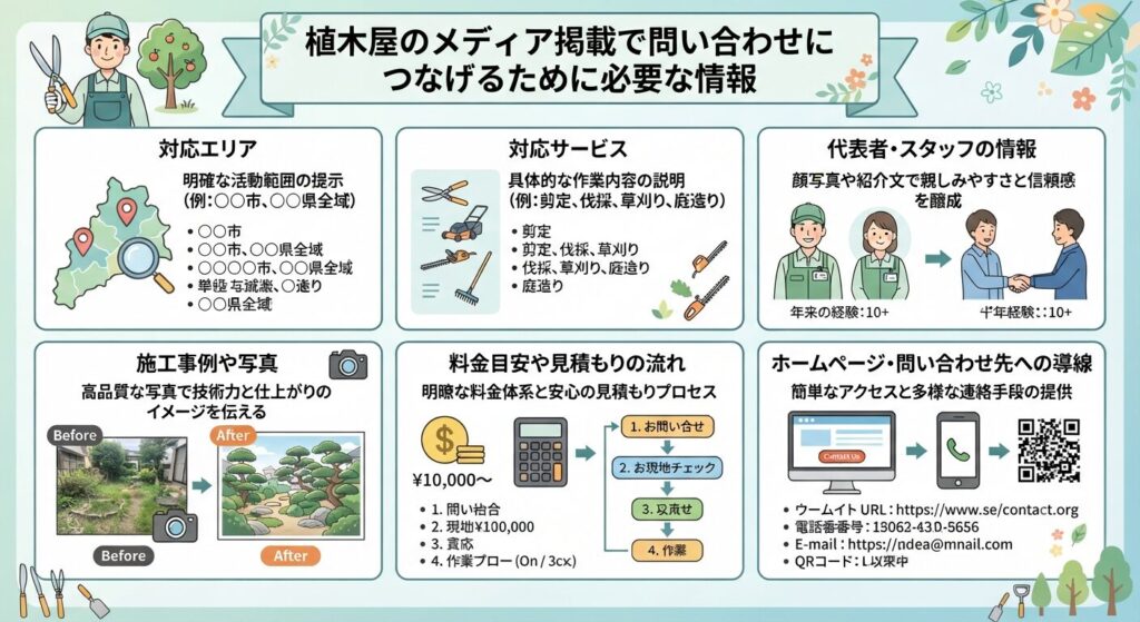 植木屋のメディア掲載で問い合わせにつなげるために必要な情報