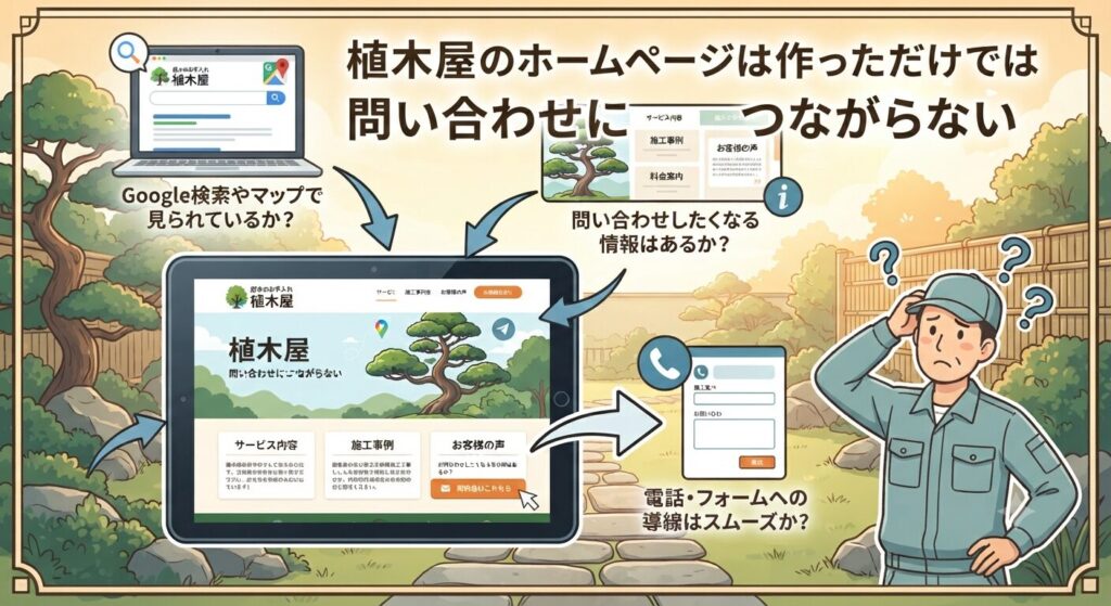 植木屋のホームページは作っただけでは問い合わせにつながらない