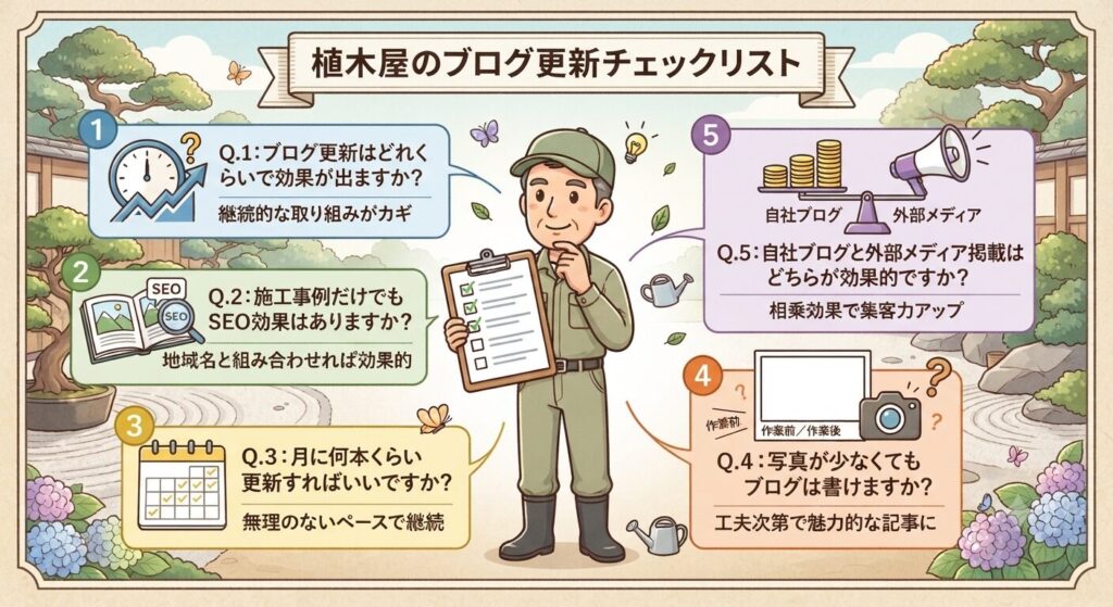 植木屋のブログ更新チェックリスト