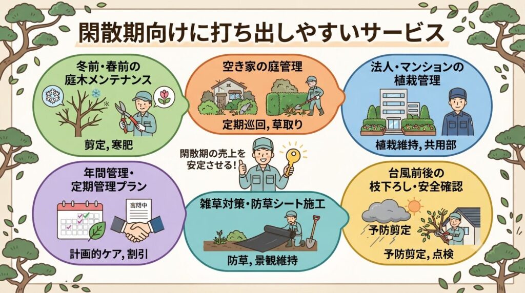 閑散期向けに打ち出しやすいサービス