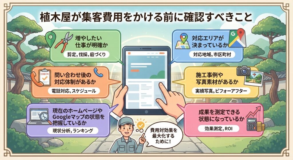 植木屋が集客費用をかける前に確認すべきこと