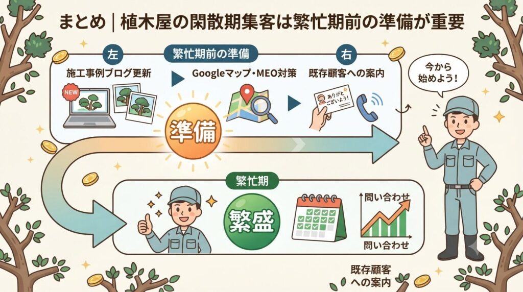 まとめ|植木屋の閑散期集客は繁忙期前の準備が重要