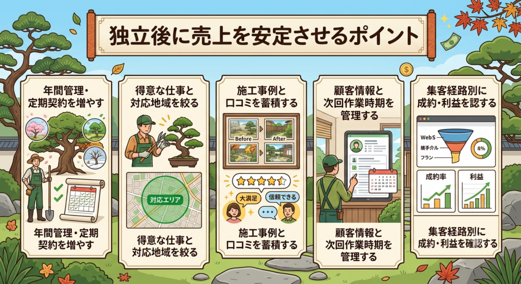 独立後に売上を安定させるポイント