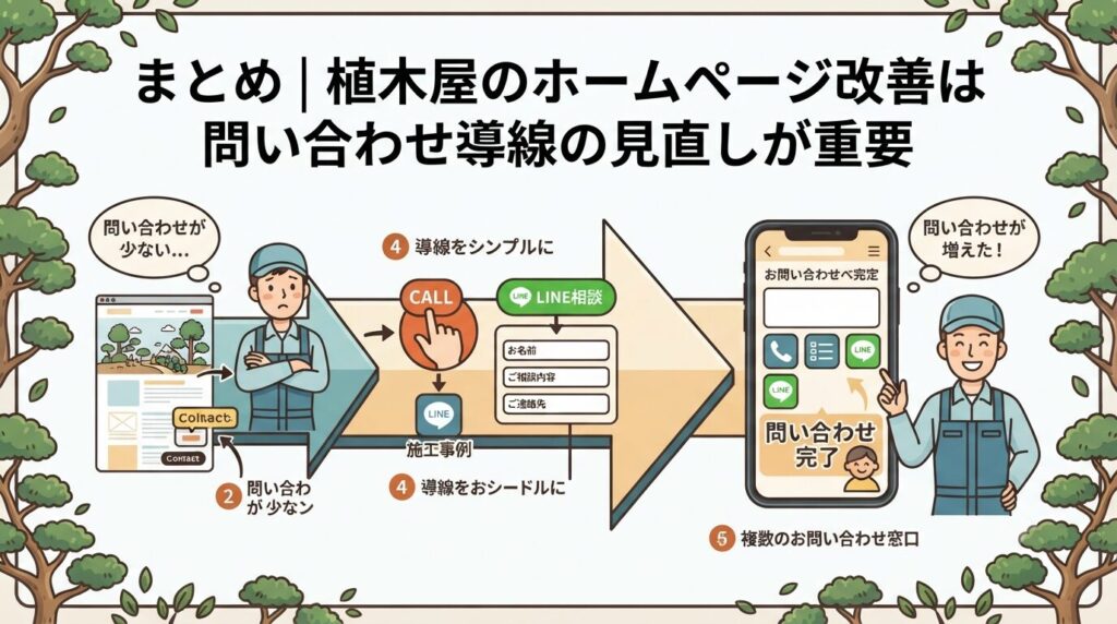 まとめ|植木屋のホームページ改善は問い合わせ導線の見直しが重要