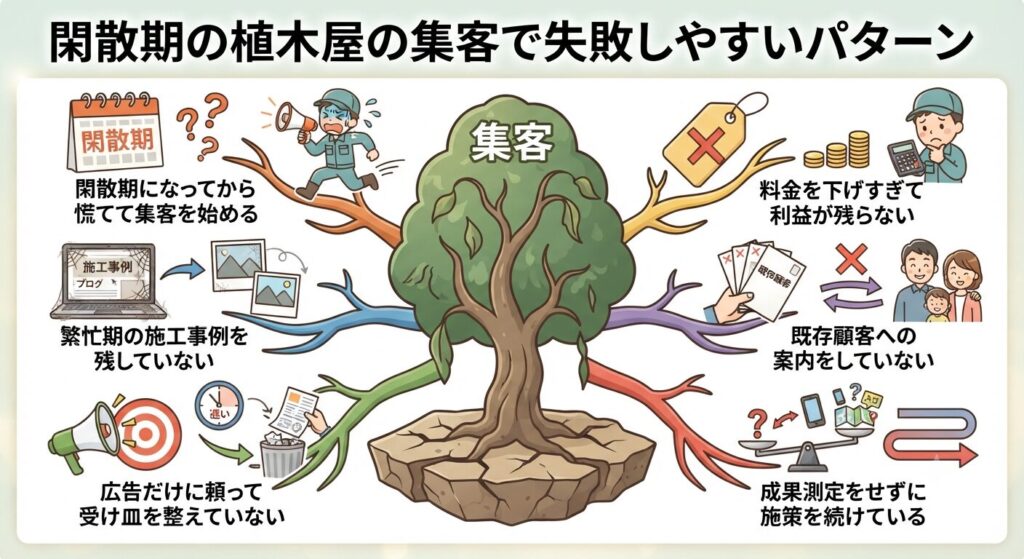 閑散期の植木屋の集客で失敗しやすいパターン