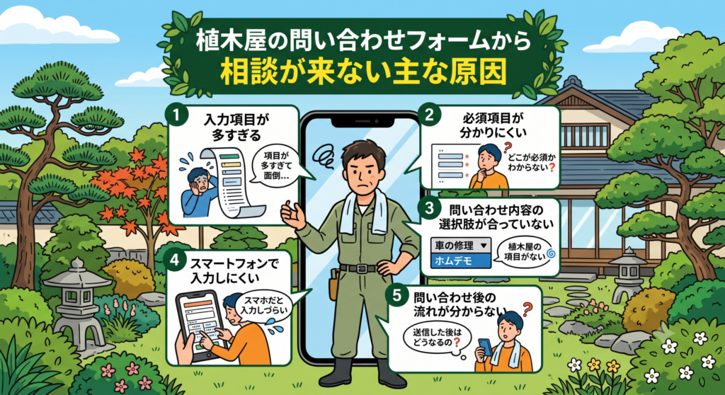 植木屋の問い合わせフォームから相談が来ない主な原因