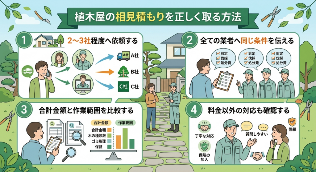 植木屋の相見積もりを正しく取る方法