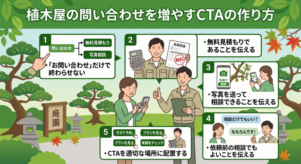 植木屋の問い合わせを増やすCTAの作り方