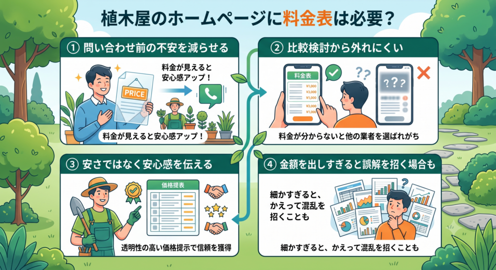 植木屋のホームページに料金表は必要?