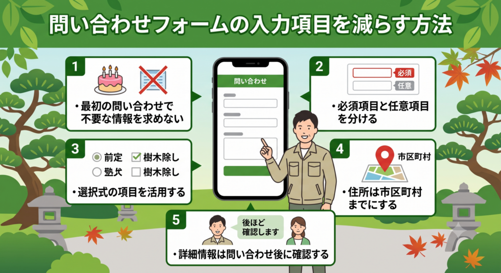 問い合わせフォームの入力項目を減らす方法