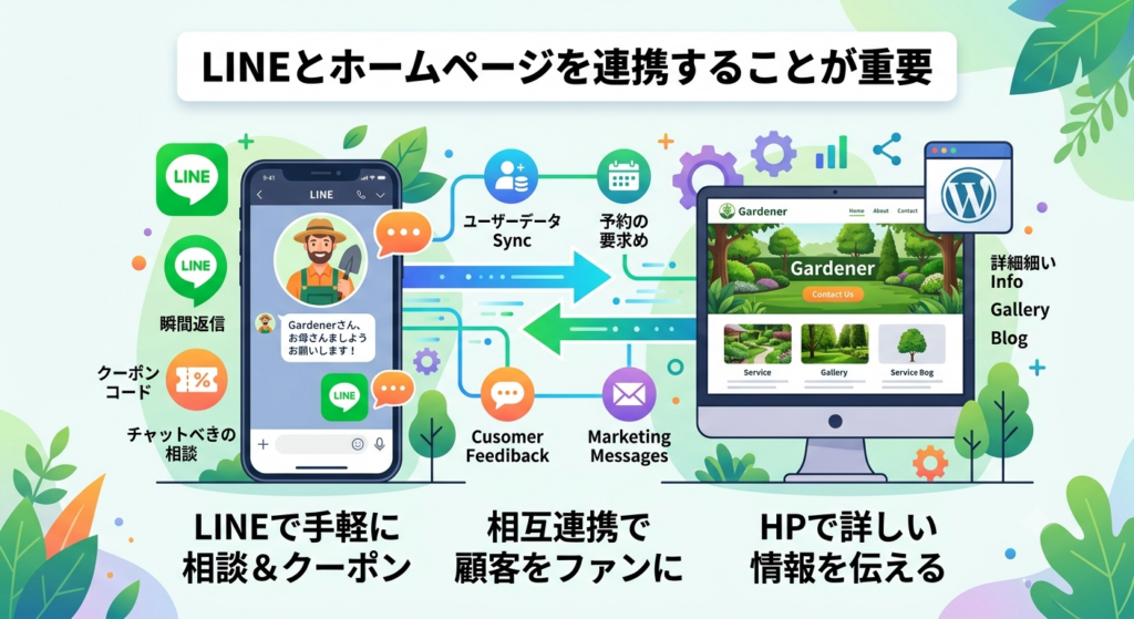 LINEとホームページを連携することが重要