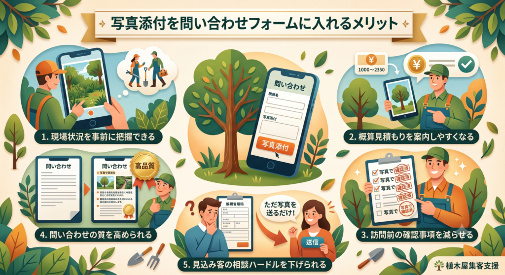 写真添付を問い合わせフォームに入れるメリット