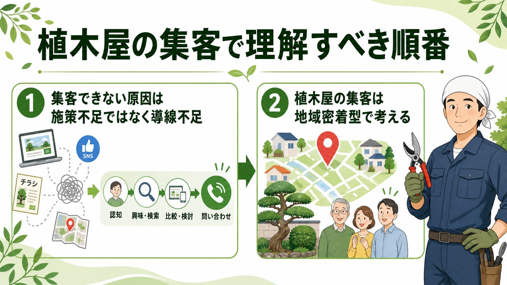 植木屋の集客で理解すべき順番