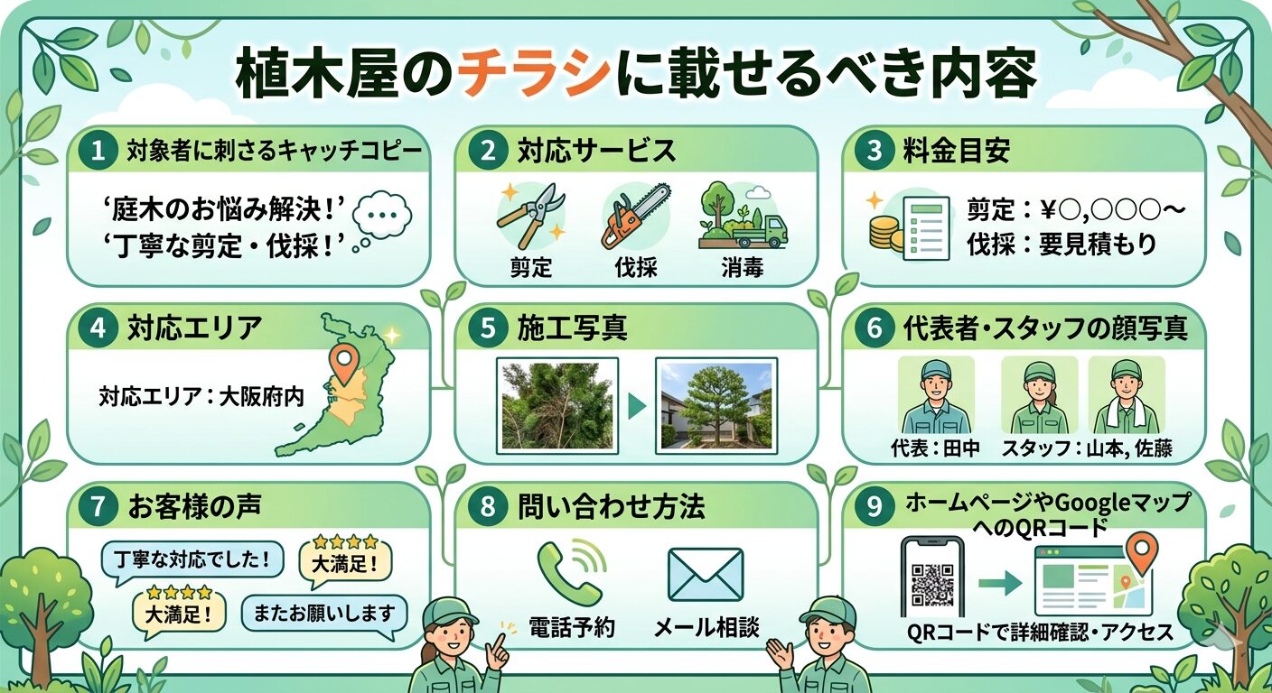 植木屋のチラシに載せるべき内容