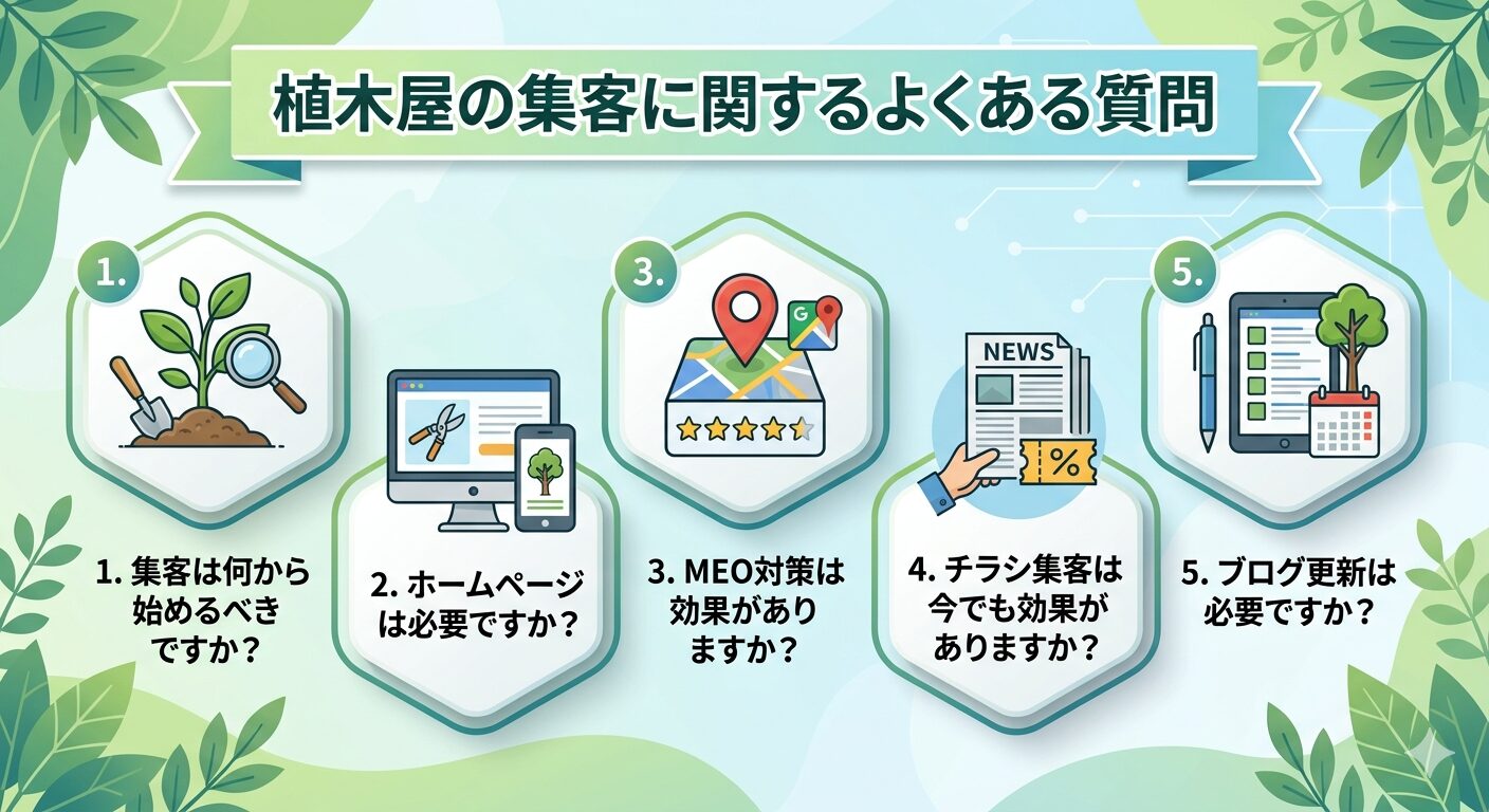 植木屋の集客に関するよくある質問