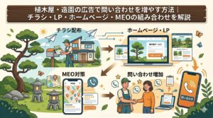 植木屋・造園の広告で問い合わせを増やす方法｜チラシ・LP・ホームページ・MEOの組み合わせを解説