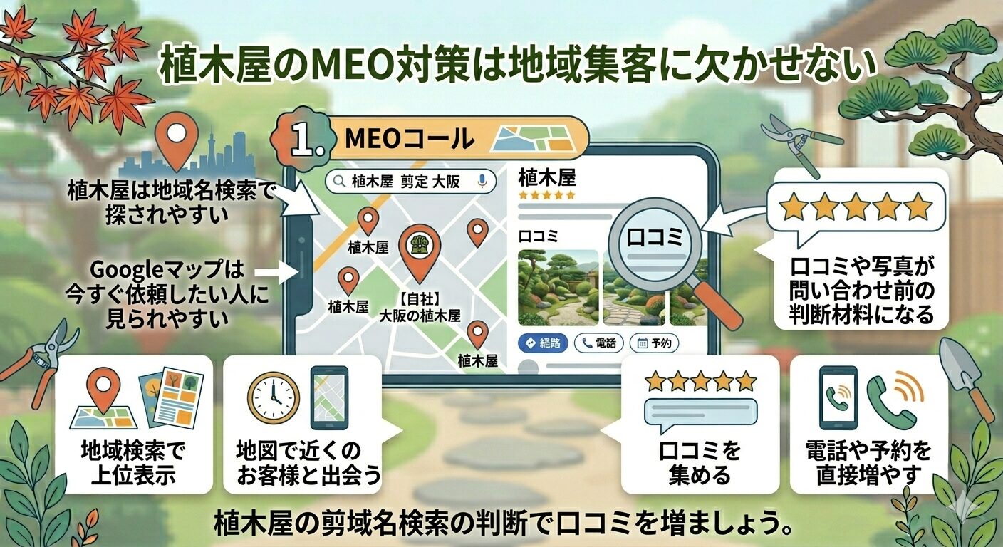 植木屋のMEO対策は地域集客に欠かせない
