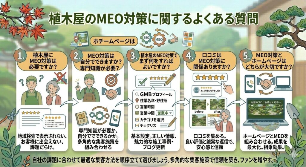 植木屋のMEO対策に関するよくある質問