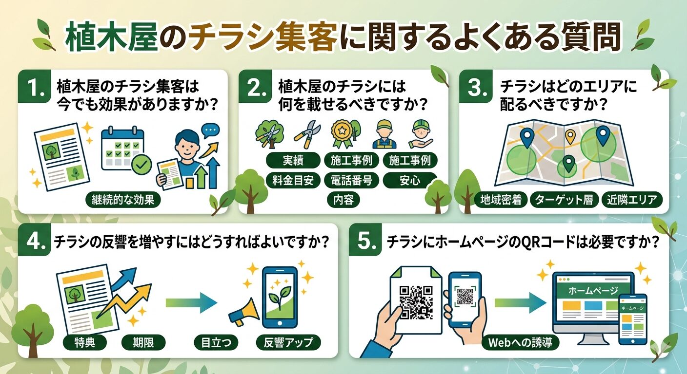 植木屋のチラシ集客に関するよくある質問