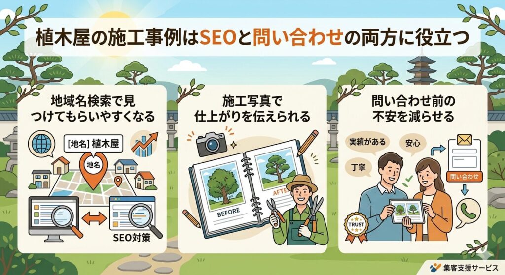 植木屋の施工事例はSEOと問い合わせの両方に役立つ