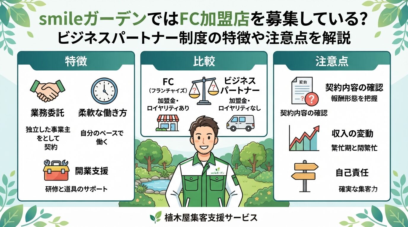 smileガーデンではFC加盟店を募集している？ビジネスパートナー制度の特徴や注意点を解説