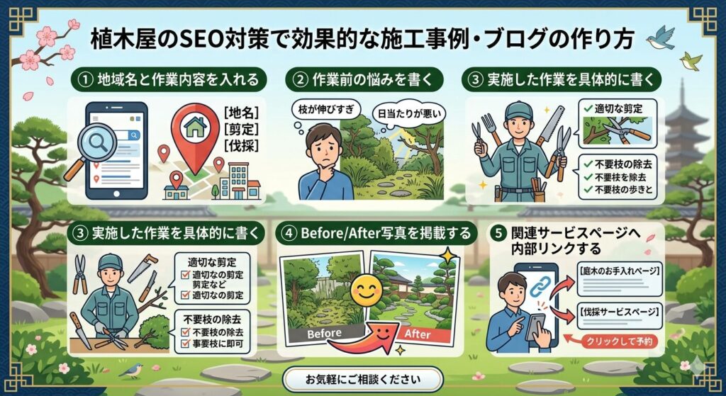 植木屋のSEO対策で効果的な施工事例・ブログの作り方