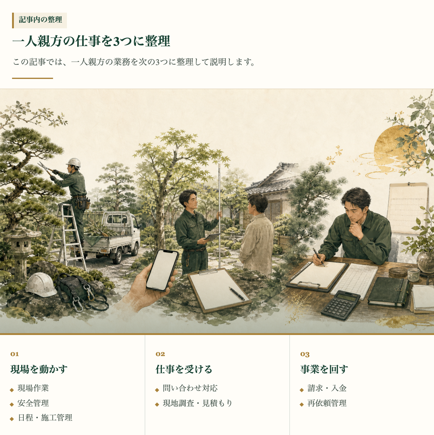 植木屋・造園の一人親方が担う、現場・顧客対応・事業管理の全体像