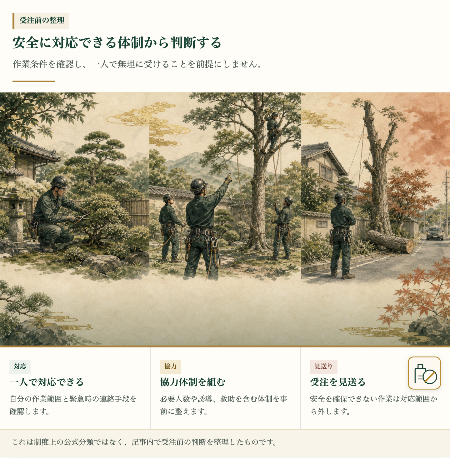 一人対応・協力体制・受注見送りの3つの安全判断